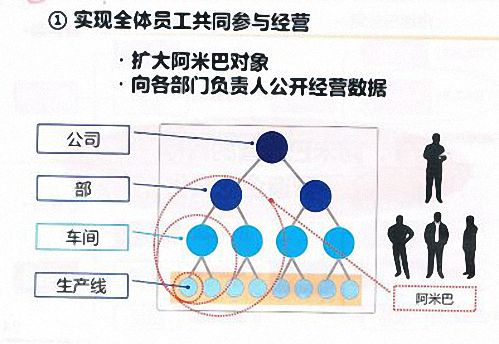 这七天，企业家在日本学到了什么？——记江财EMBA总裁班学员“突破管理零售边界、寻求匠人传承之道”日本学游之旅 2816.jpg