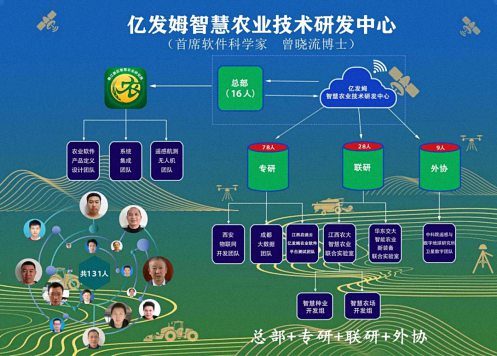 E企秀丨江财总裁25班李任明同学企业——亿发姆农业发展有限公司817.jpg