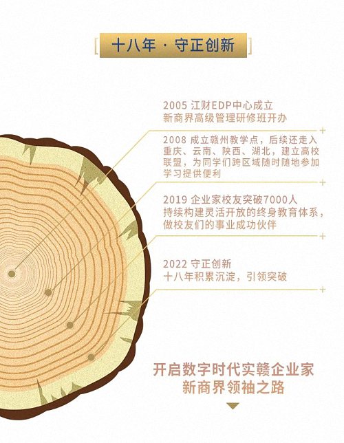 歡迎報(bào)讀丨江西財(cái)經(jīng)大學(xué)新商界高級(jí)管理研修班（第83期）129.jpg
