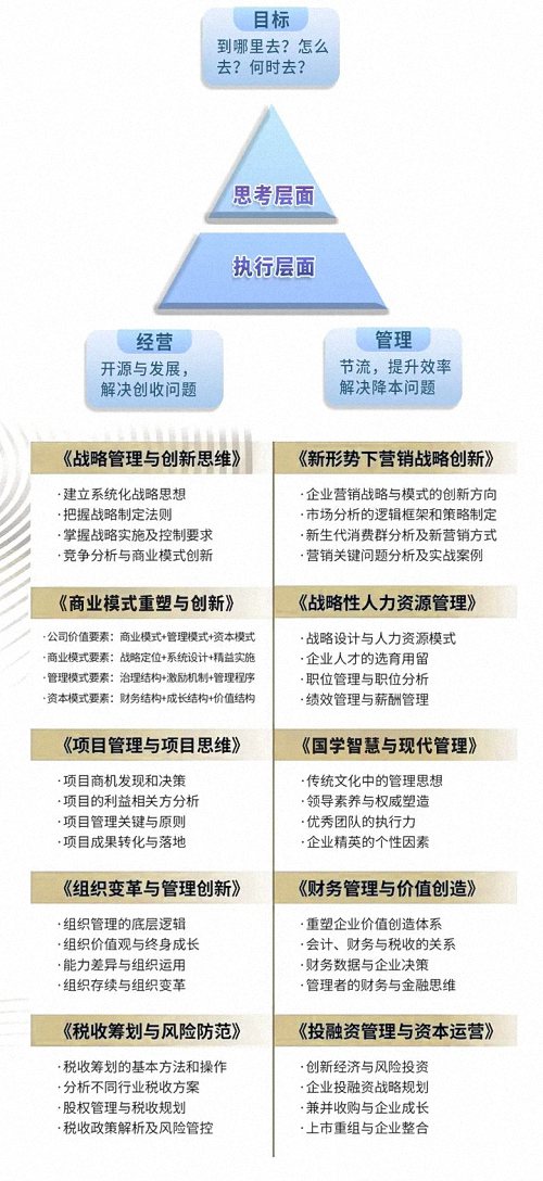歡迎報(bào)讀丨江西財(cái)經(jīng)大學(xué)新商界高級(jí)管理研修班（第83期）135.jpg