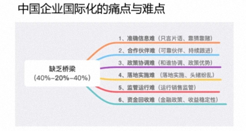 【中心动态】江西新商界总裁班第143届高管论坛《企业国际化战略与产业机遇》1357.jpg